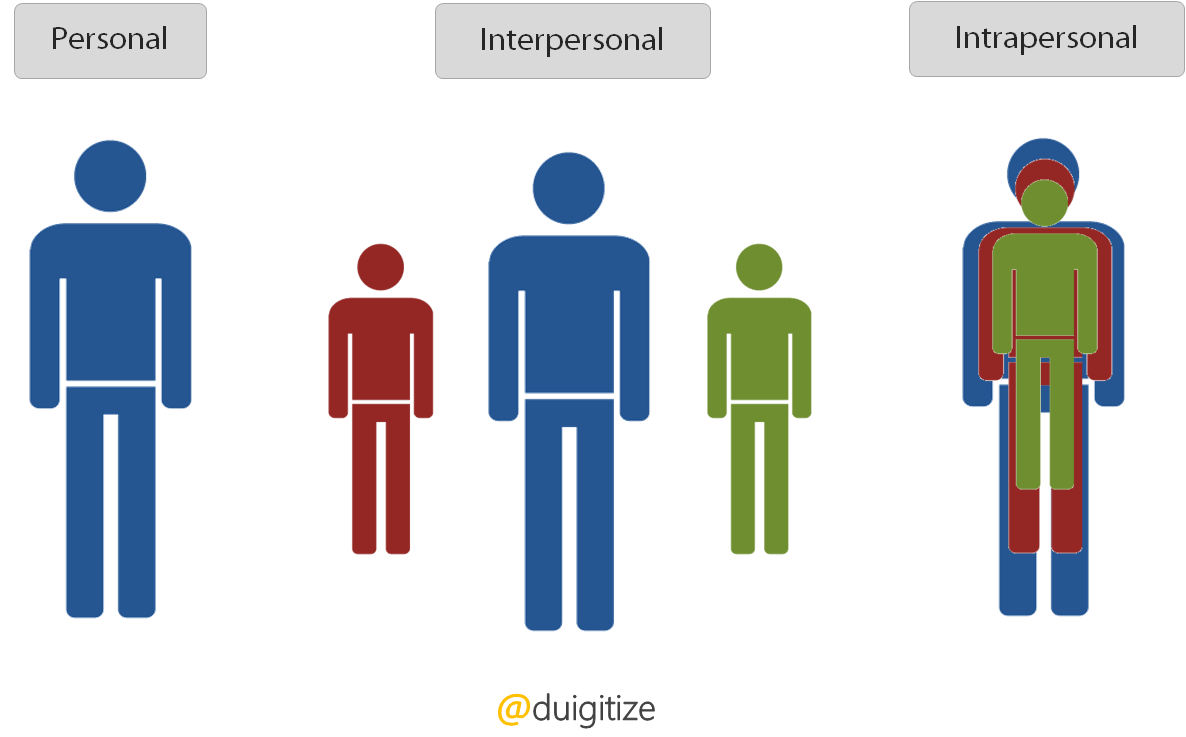 network clipart interpersonal relationship