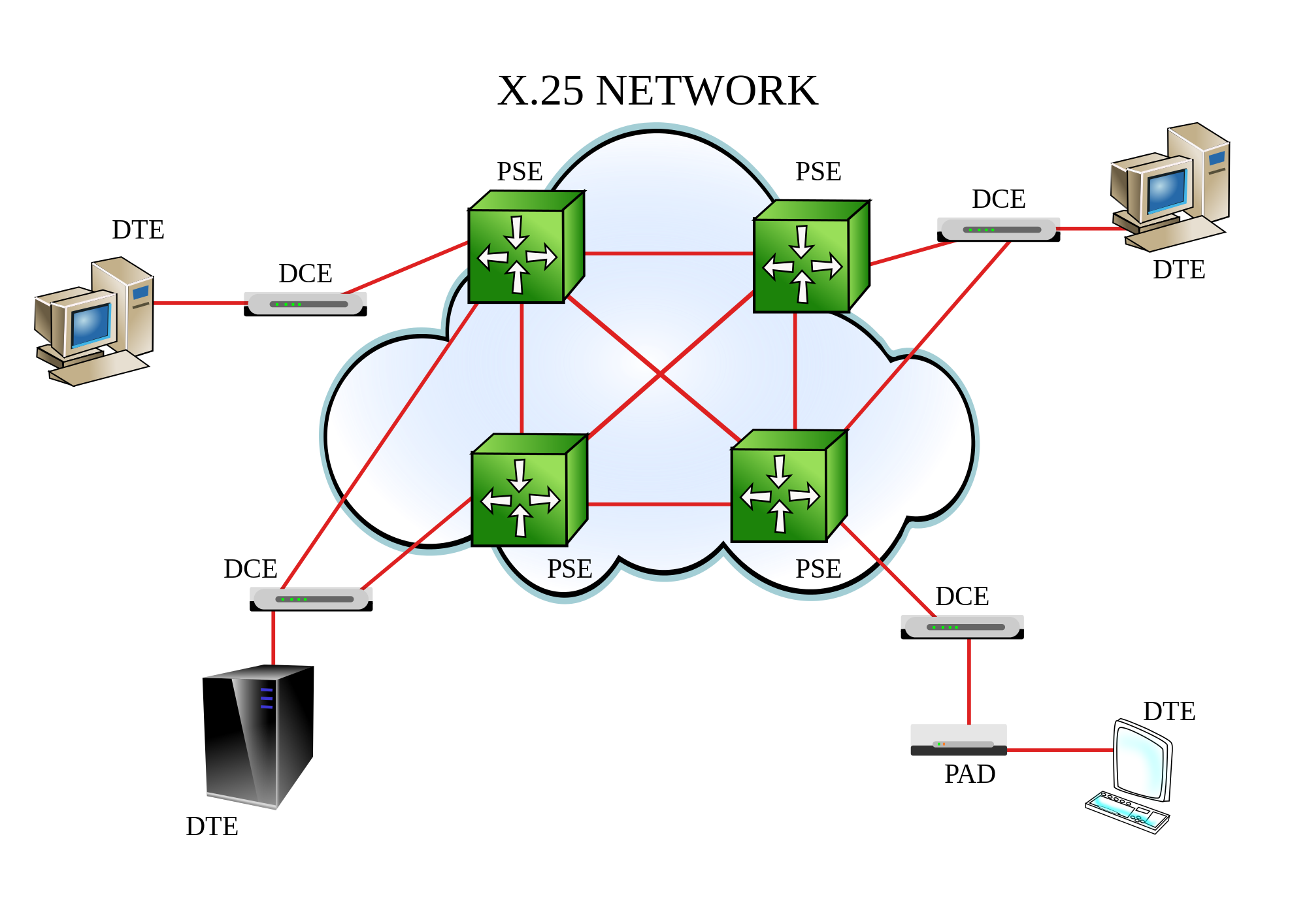 Network clipart network component. File x diagram a