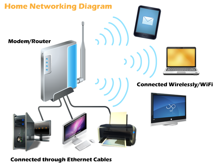 Networking components image. Network clipart network component