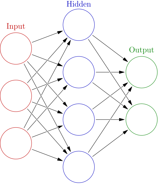 network clipart neural network