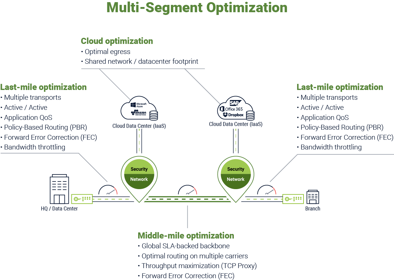 Wan optimization in the. Network clipart proxy
