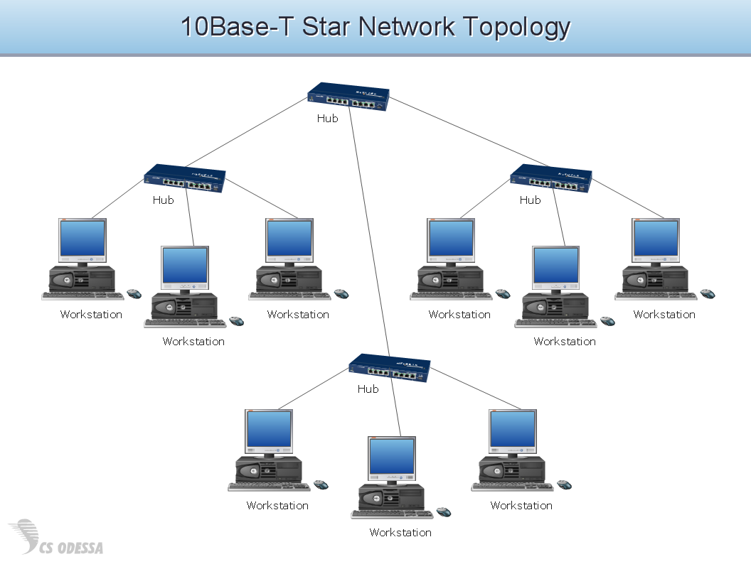 network clipart star topology