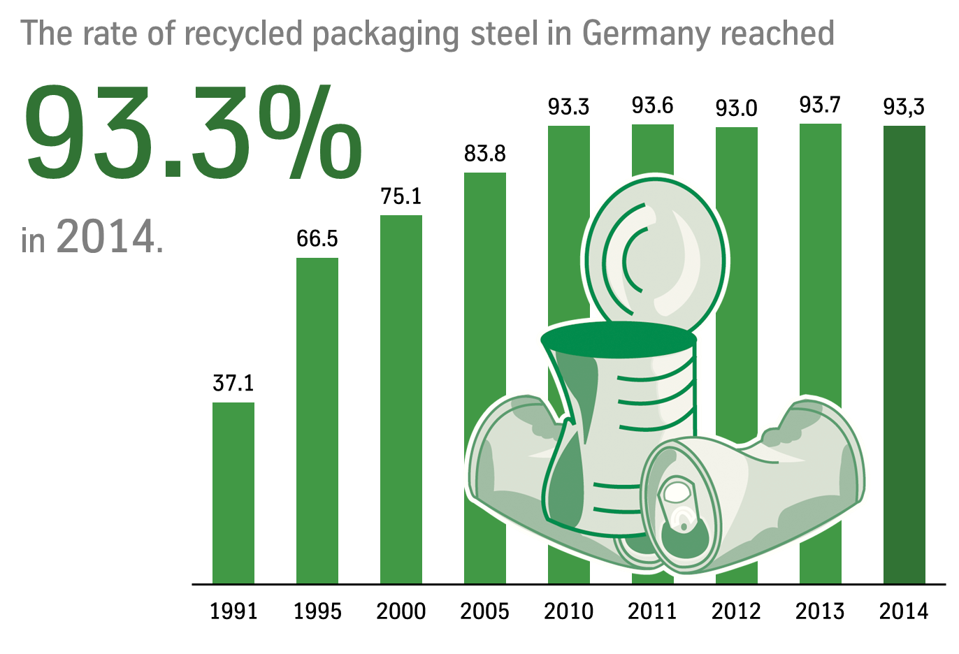Newsletter clipart recycled paper. Tinplate most packaging material