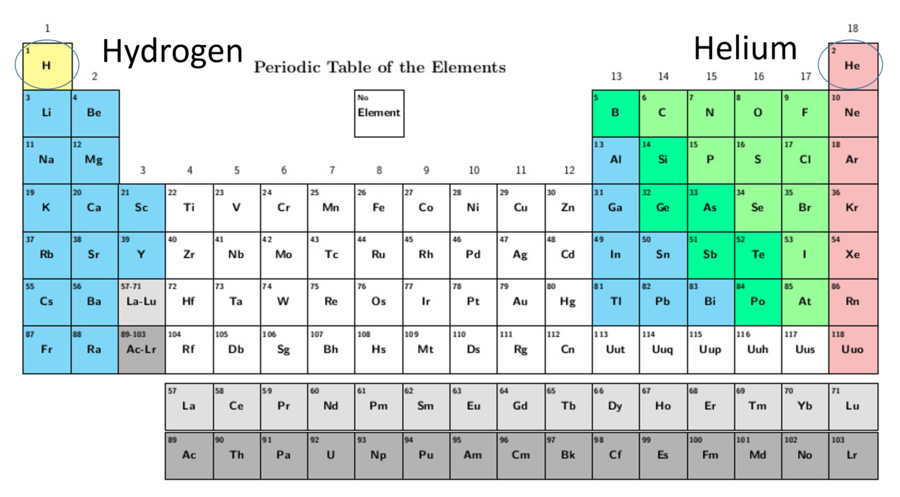 Th какой элемент. Periodic Table of elements. Hydrogen in Periodic Table. Y-91 периодическая таблица.