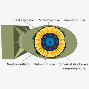 Nuke clipart plutonium, Nuke plutonium Transparent FREE for download on ...