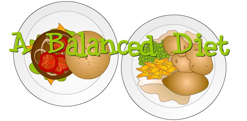 nutrition clipart balance diet