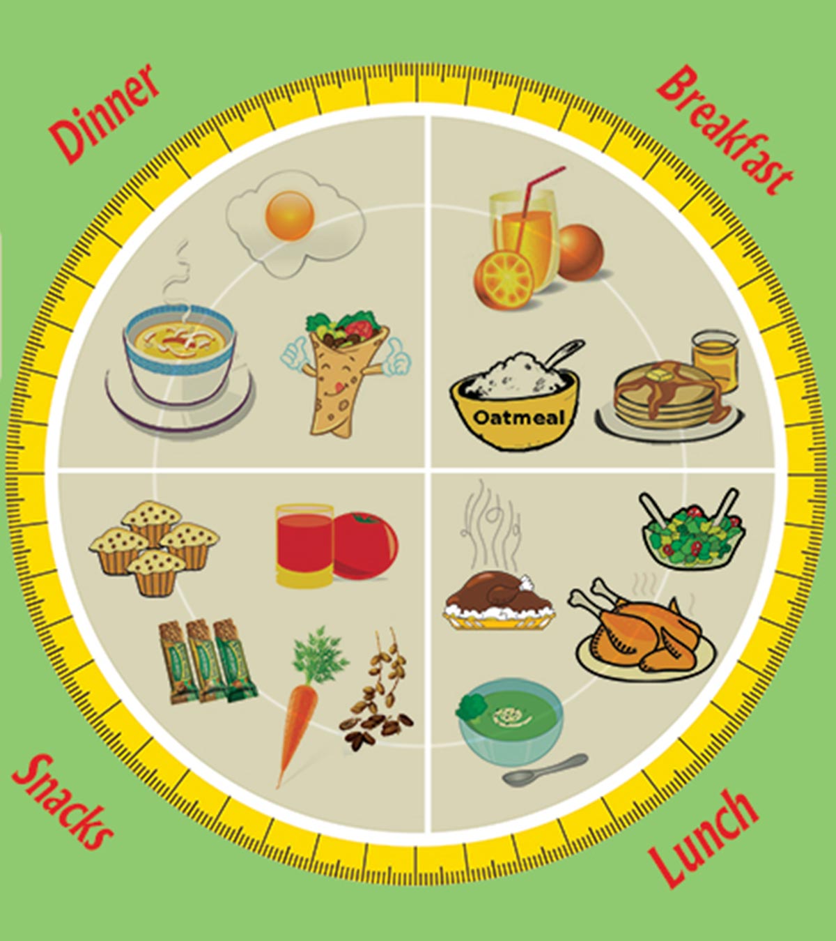 nutrition clipart big meal