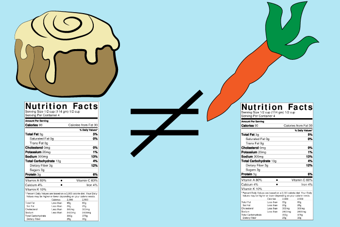 nutrition clipart calorie