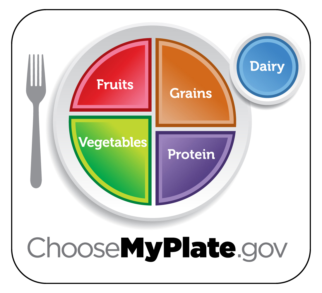 nutrition clipart choose my plate