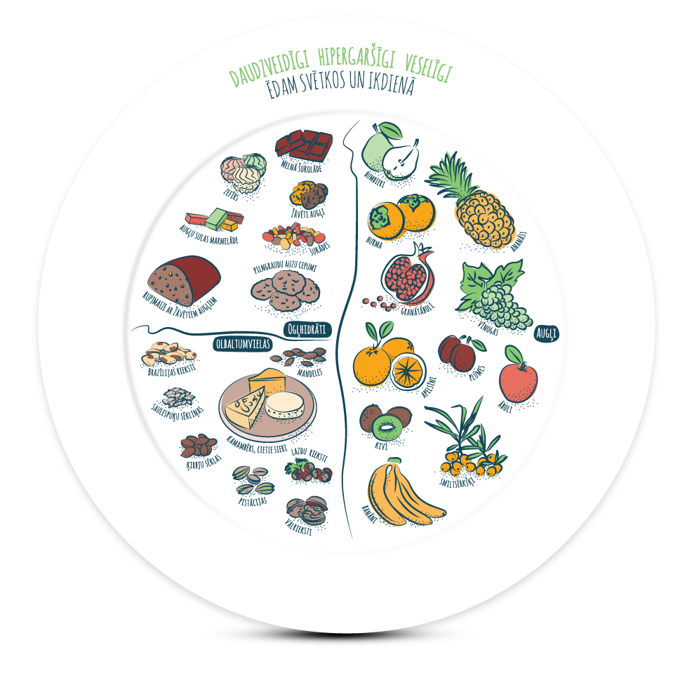 nutrition clipart colorful plate