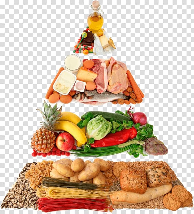 Nutrition clipart different food. Pyramid healthy eating diet