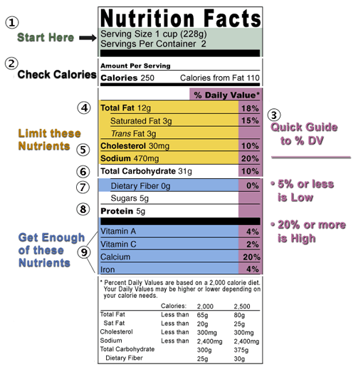 nutrition clipart food labelling