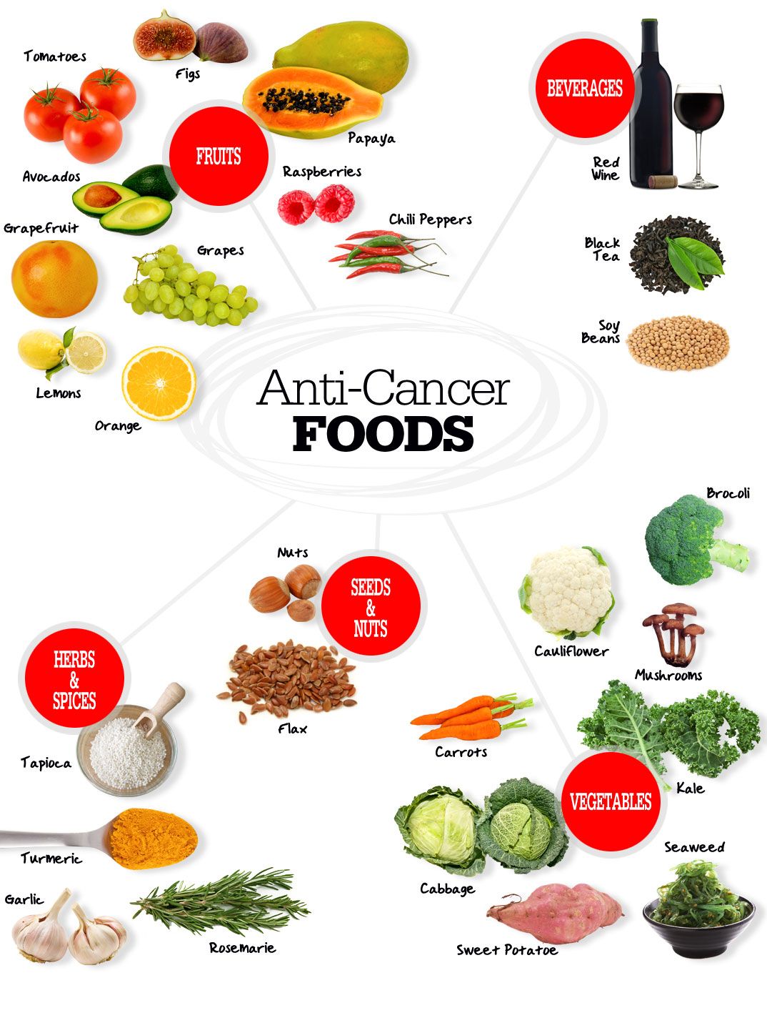 Nutrition clipart health news. Splenic flexure syndrome anti