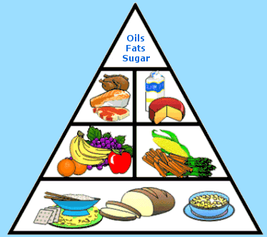 Nutrition clipart important. Healthy nutritional good diet