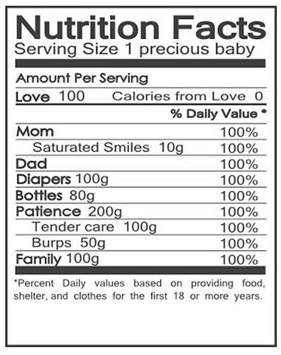 Facts label for baby. Nutrition clipart nutrition fact
