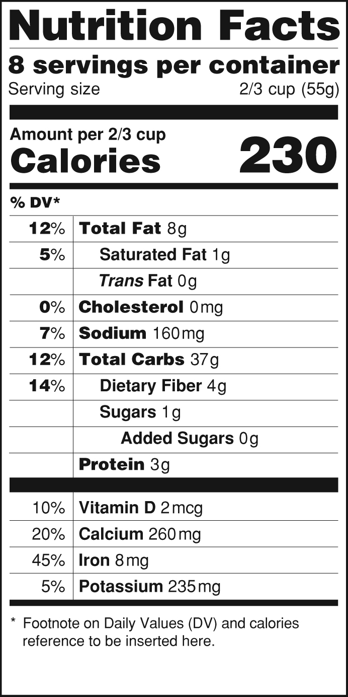 Nutrition clipart nutrition label. Redesign your voice counts