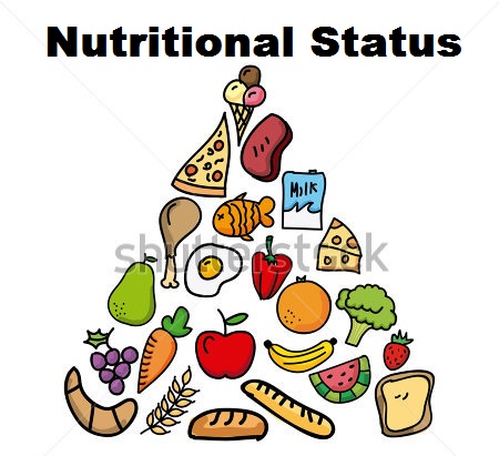 nutrition clipart nutritional status