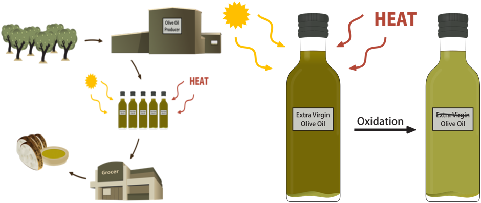 Oil clipart fats oil. Team uc davis policy