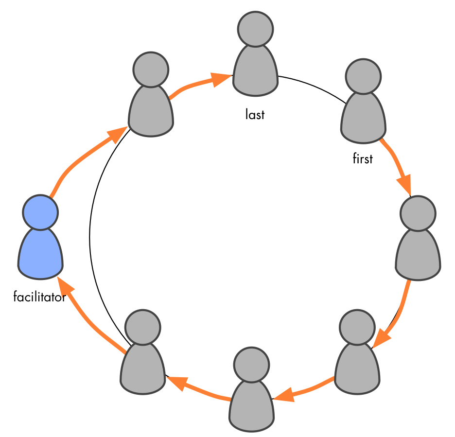 organization clipart circle person