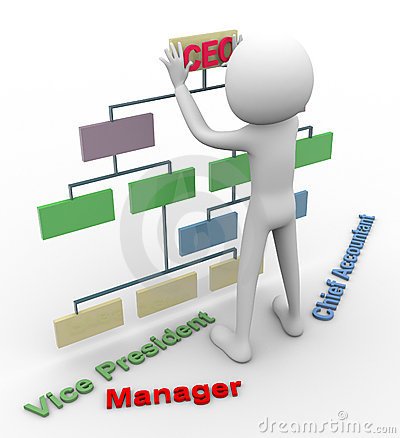 organization clipart company structure