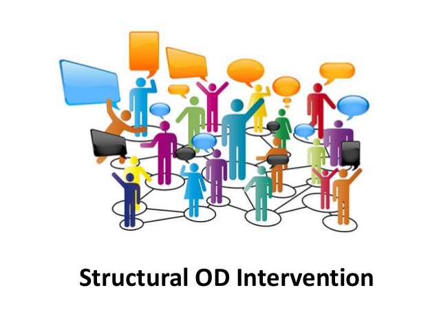 Restructuring in od . Organization clipart organizational change