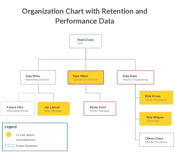 Organization organizational chart