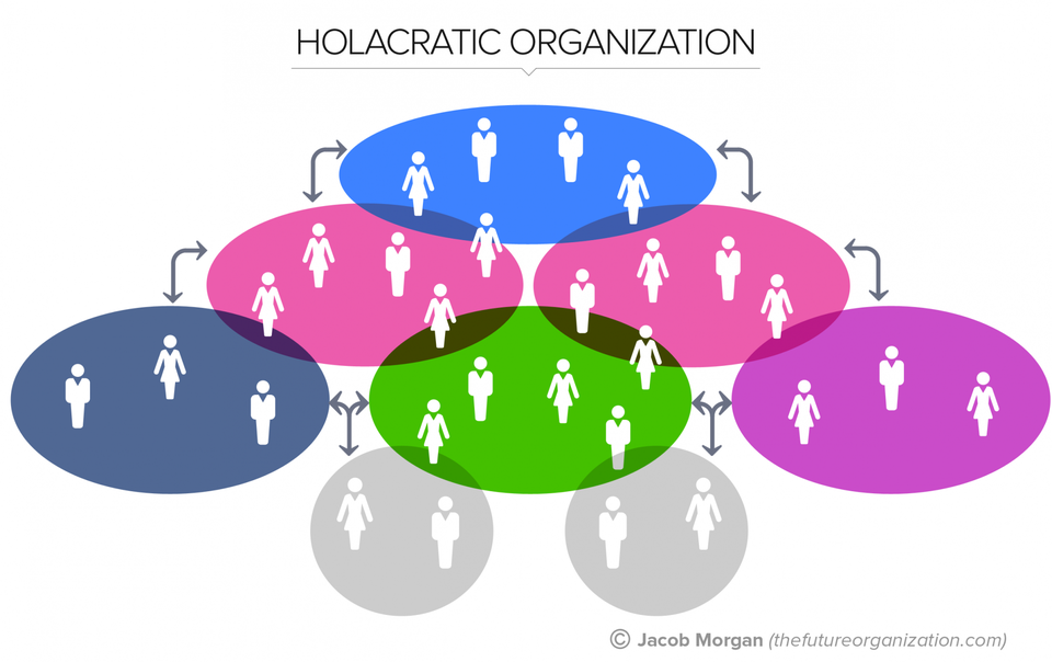 organization clipart organizational design