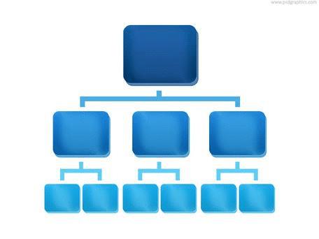 organization clipart organizational structure