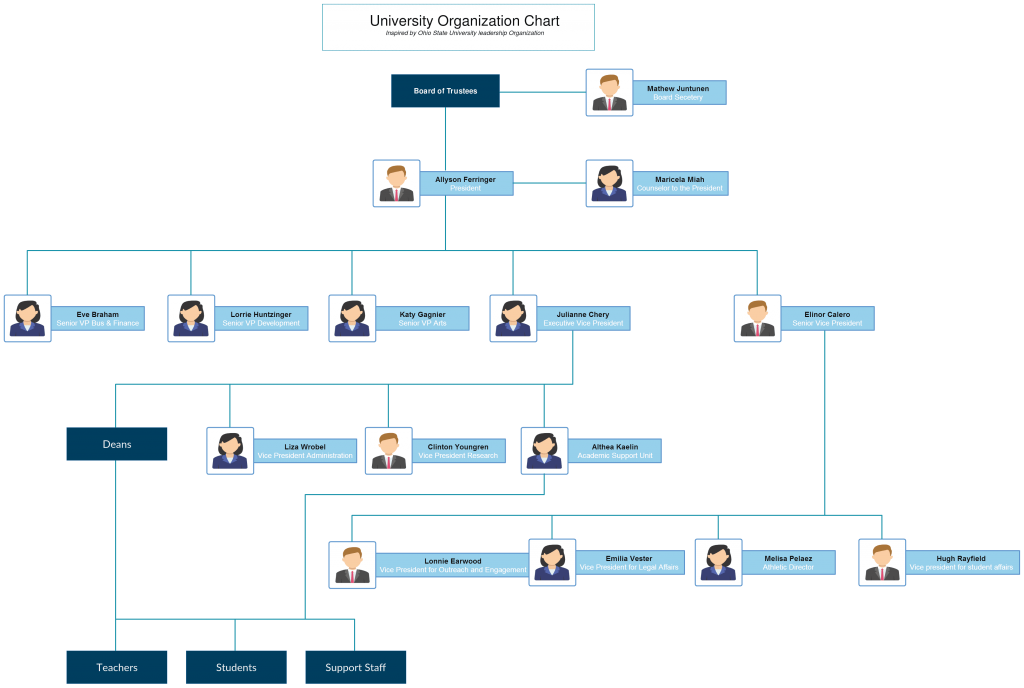 O chart template romeo. Organization clipart organogram