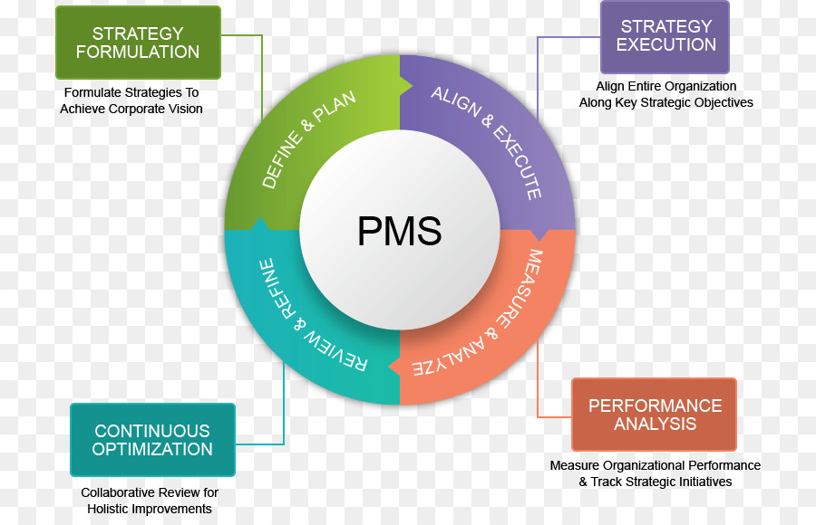 Business background product font. Organization clipart strategy