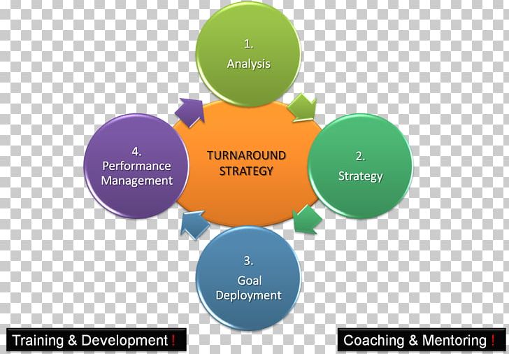 Organization clipart strategy. Turnaround management strategic 