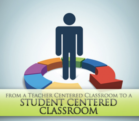 organization clipart student centered learning