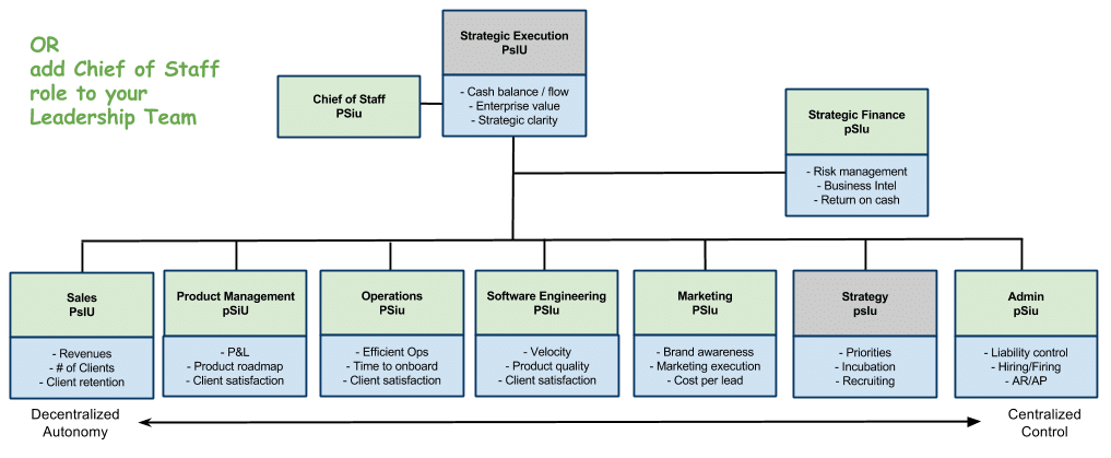 organization clipart team structure