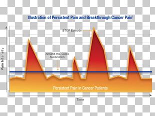 Pain clipart intensity. Cancer png images free