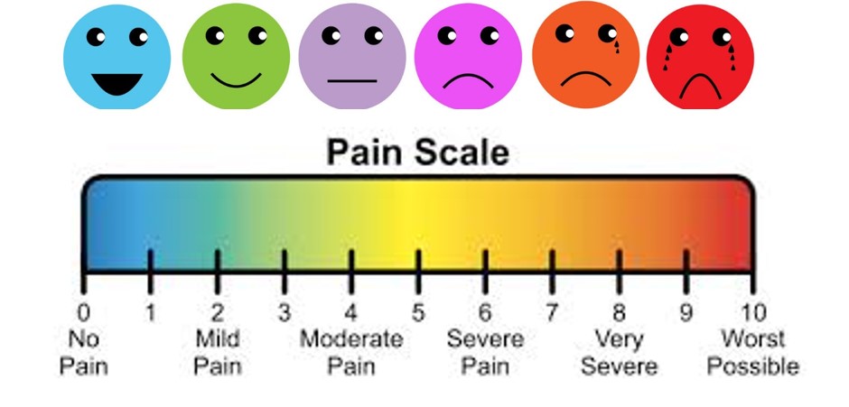 Scale a new way. Pain clipart intensity