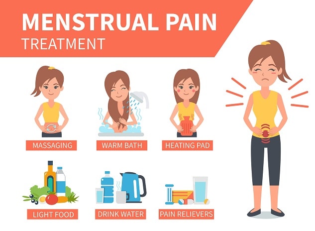 pain clipart menstrual pain
