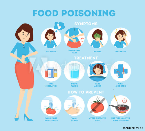 Food poisoning symptoms infographic. Pain clipart nausea