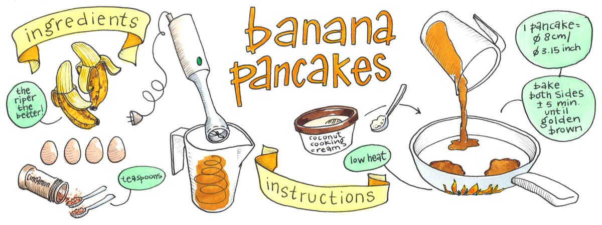 pancakes clipart banana pancake