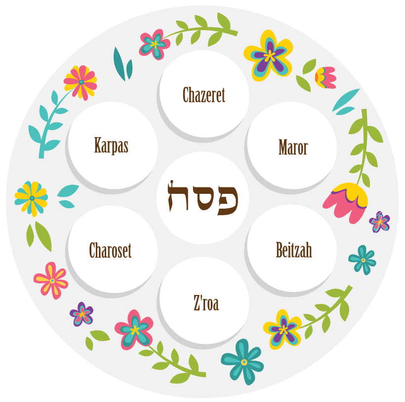 Passover clipart charoset. Play seder plate by
