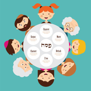 Activities for kids . Passover clipart feast