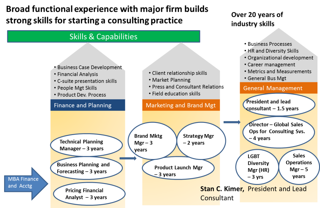 Triangle organizational development nework. Path clipart career progression