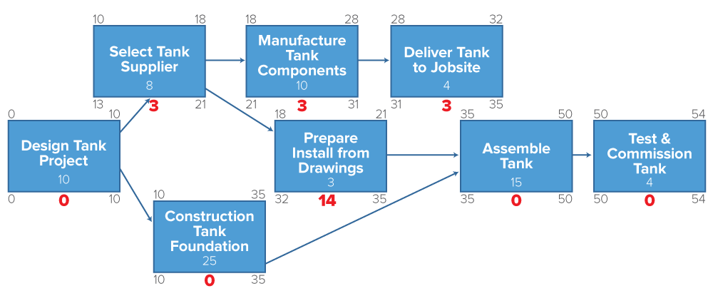 path clipart critical path