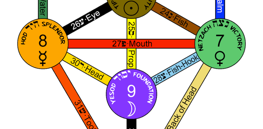 path clipart life path