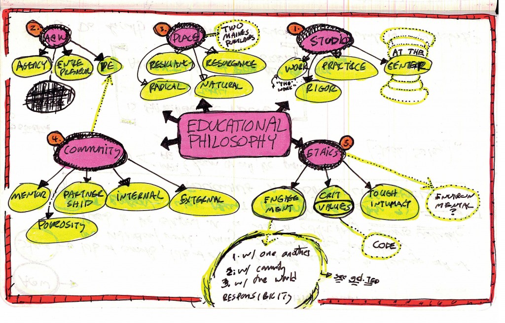 pathway clipart philosophy education