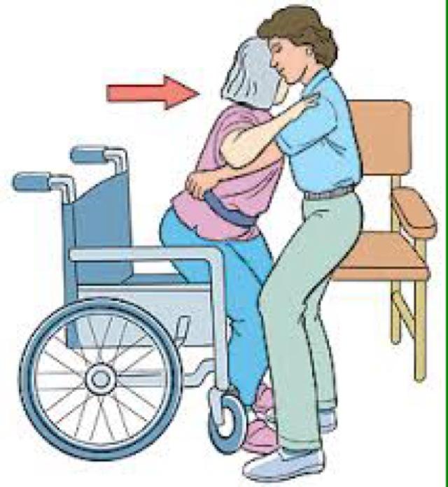 Patient clipart patient transfer, Patient patient transfer Transparent