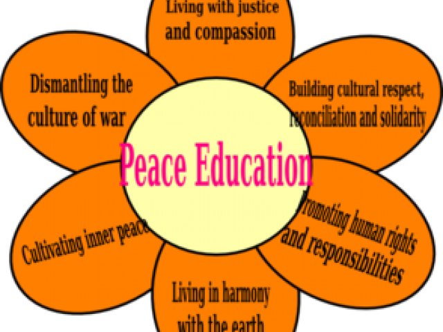 peace clipart humanity