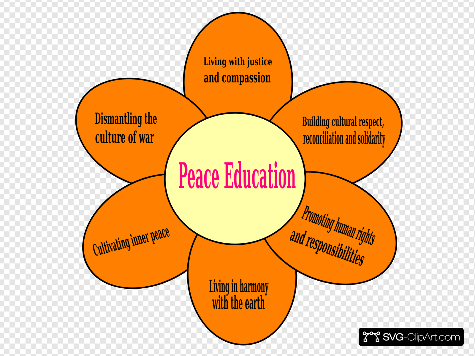 peace clipart peace education