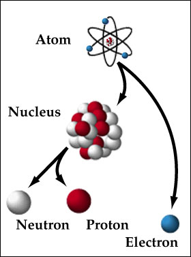 physics clipart atomic structure