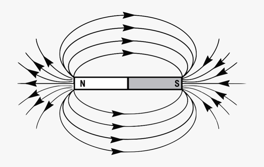 Physics clipart automatic, Physics automatic Transparent FREE for ...