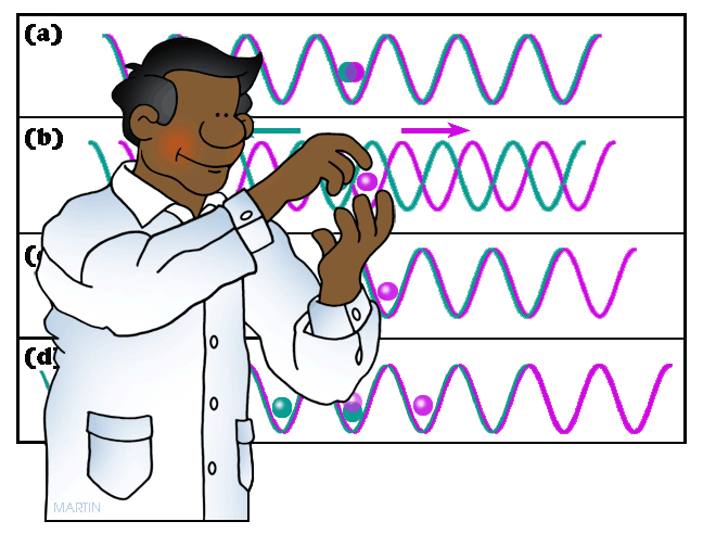 physics clipart biological science